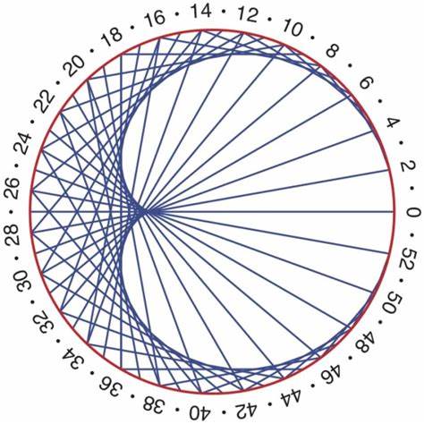 I Heart Cardioids