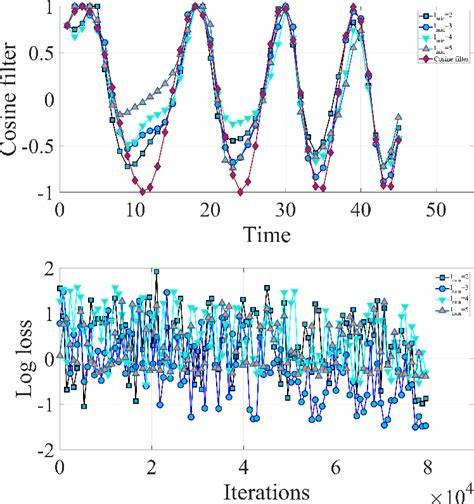 The Deep Learning Model of Higher-Lower-Order Cognition, Memory, and Affection