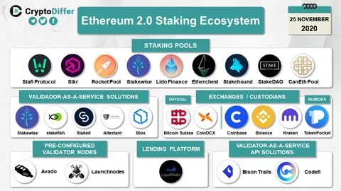 Ethereum's 99% cut in energy use will curb crypto's climate footprint - S&P Global