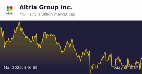 Altria Group, Inc. (MO): A Bull Case Theory