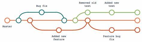 Show HN: Branching – Continuous Version Control (real-time sync for Git)