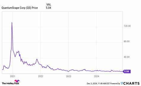 Is QuantumScape Stock a Buy Now?