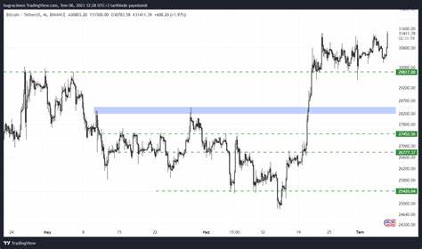Bitcoin Legend Reveals Alarming BTC Price Pattern! - Kriptokoin.com