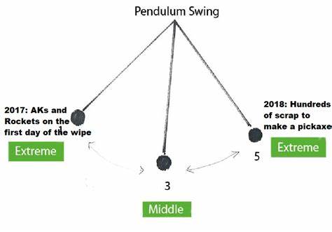 Wrong ways to use the databases, when the pendulum swung too far