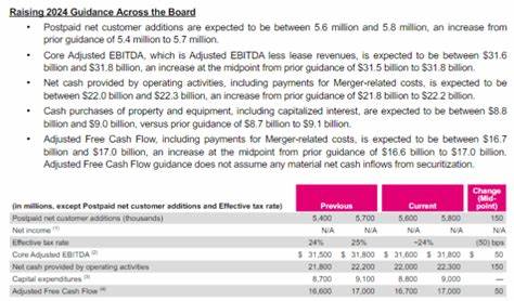 T-Mobile: Answering The Call For Further Growth, Shareholder Returns