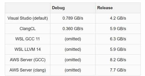 Regular Visual Studio versus ClangCL