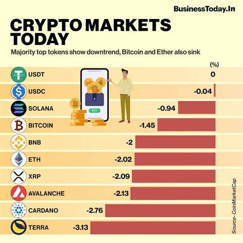 Krypto: Warum schreibt der Markt (immer noch!) rote Zahlen?
