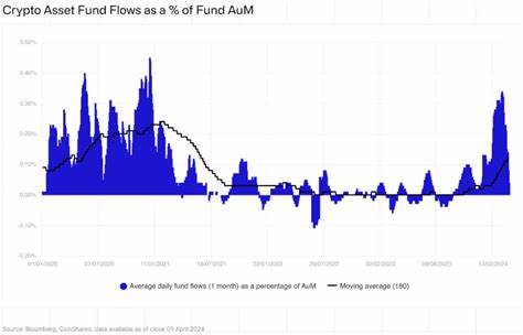 Ethereum-based investment products see inflows for second consecutive week