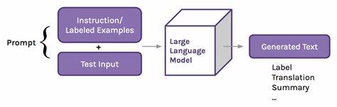 Ask HN: How LLMs know the context of some question?