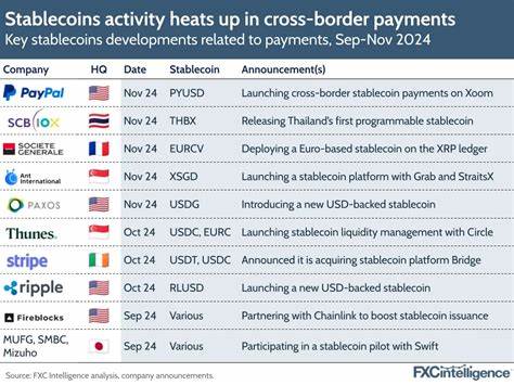 Uber Eyes Cost Efficiency Through Stablecoin Payments, Enters ‘Study’ Phase