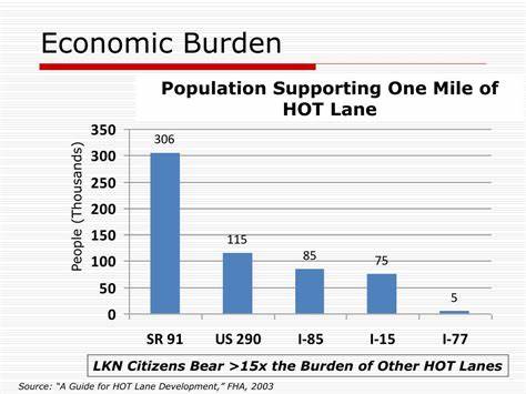 The Economics of Hot Lanes
