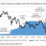 Why Treasury Yields Are Declining