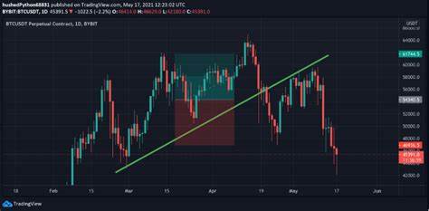 Analyzing Altcoin Buying Strategies During Market Dips - Blockchain.News