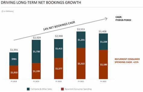 Where Will Take-Two Stock Be in 3 Years?