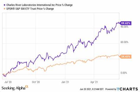 Top Stock Moves Now: Charles River Labs, Disney, Supermicro, and More