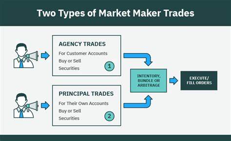 Market Maker erklärt (2024): Warum sind sie wichtig? - Der Tokenist
