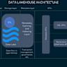 A Python-first data lakehouse