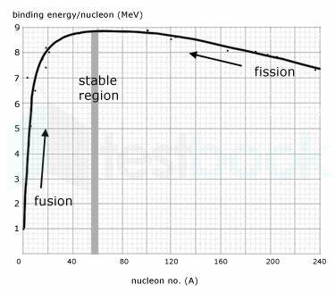 E-Graphs with Bindings