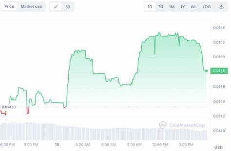 5 Meme Coins To Buy For 100X Surge As Bitcoin Halving Beckons - CoinGape