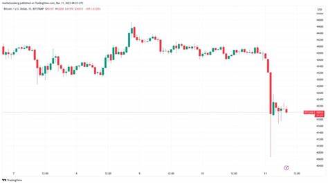 $300M crypto long liquidations — 5 things to know in Bitcoin this week - Cointelegraph