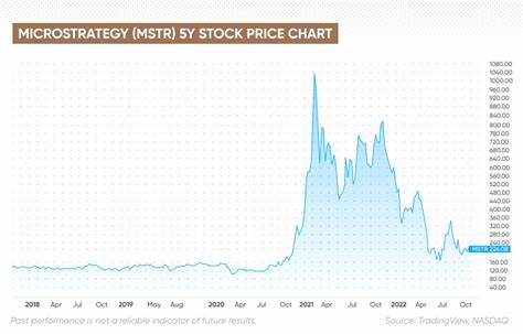 MicroStrategy (MSTR) Stock Trades Up, Here Is Why - Yahoo Finance