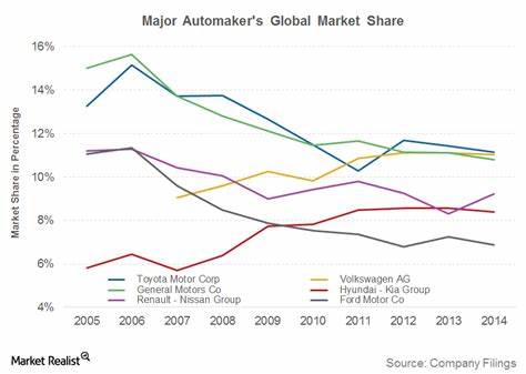Did GM Just Kill the Best Reason to Own the Stock?