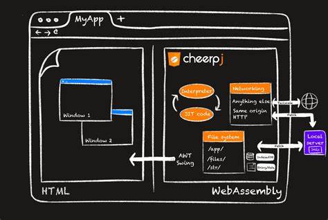 CheerpJ 4.1: Java in the browser via WebAssembly with Java 17 support