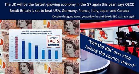 UK becomes fastest-growing G7 economy