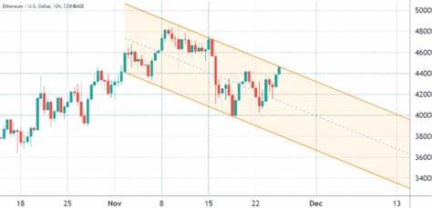Ethereum bulls likely to profit $130 million on ETH options despite two-week slump