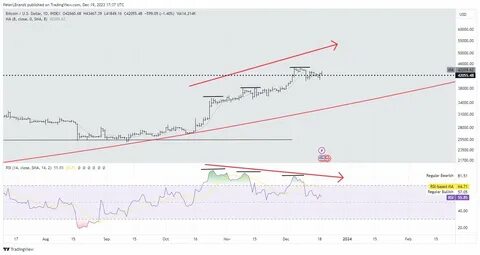 Peter Brandt With a Grim Bitcoin Price Prediction; Market Analysts Remain Bullish for These 5 Crypto Gems With Prices Too Good To Pass - Analytics Insight