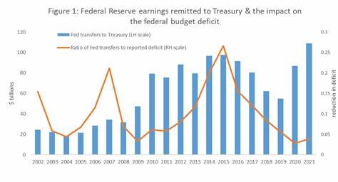 Federal Reserve's Operating Losses Hit $176 Billion, Analysis Reveals - Bitcoin.com News