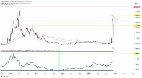 Stellar Price: Will XLM Hit $1 In December?