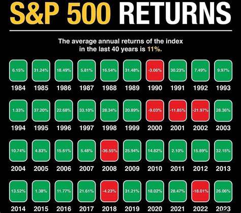 How the S&P 500 recovered all of its losses for the year