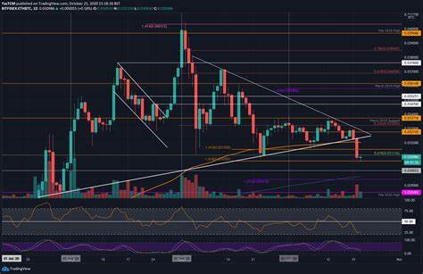 ETH ist seit Jahresbeginn um 25,31 % gestiegen – Crypto News BTC - Crypto News BTC
