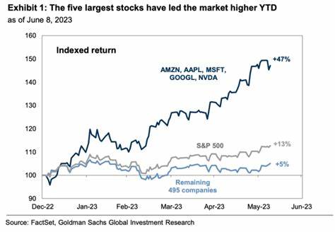 Goldman Lifts S&P 500 Targets With Caution on Market Optimism