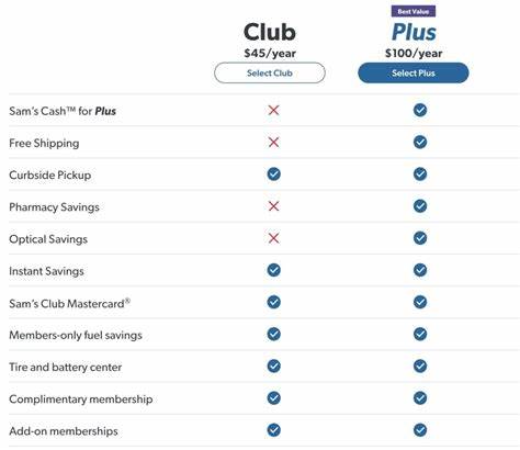 Ich habe gerade 40 $ bei der My Sam's Club Plus-Mitgliedschaft gespart. Hier ist wie
