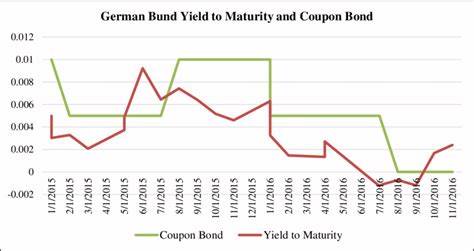 German 10-Year Bund Yield Expected to Stay at Around 2.50%
