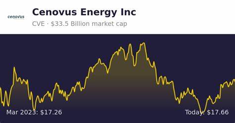 Cenovus Energy Inc. (CVE): Among Billionaire Israel Englander’s Stock Picks with Huge Upside Potential