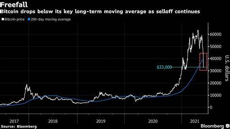 Sollten Sie Kryptowährungen nach dem Bitcoin-Boom kaufen? - Bloomberg
