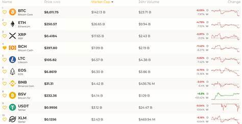 Cryptocurrency Price Today (April 4): Bitcoin Remains Below $84,000, Cosmos Becomes Biggest Loser
