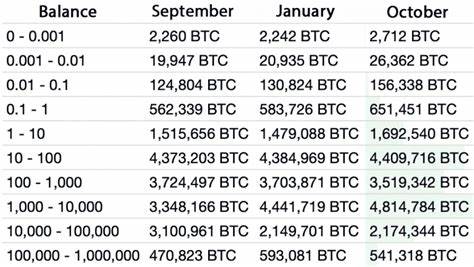 Fidelity adds 5K Bitcoin in past week, now holds nearly 1% of all BTC - Crypto Briefing