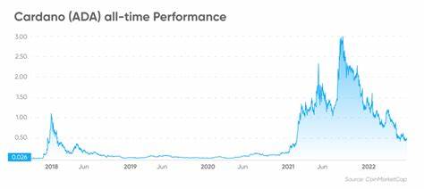 CARDANO PRICE ANALYSIS & PREDICTION (August 4) – ADA Slowly Reaching Previous Low, Potential Breakdown Ahead - NullTX
