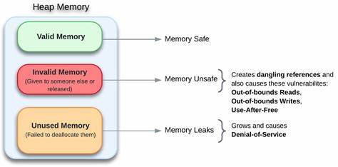 The Path to Memory Safety Is Inevitable