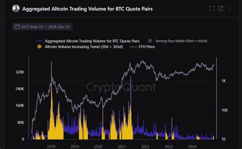Asia Morning Briefing: Cooling BTC Pushing Up Altcoin Volumes