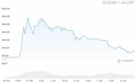 What is Pi Network? Is This Cryptocurrency A Scam? - CoinGecko
