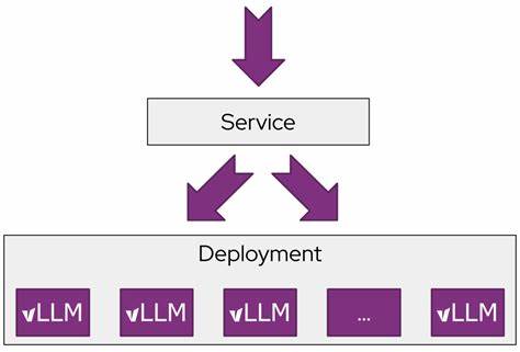 llm-d, Kubernetes native distributed inference