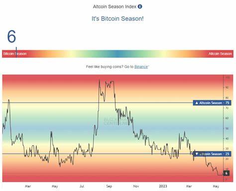Altcoin Season Index at 18: Major Coins Face Challenges as Bitcoin Season Emerges - Coinpedia Fintech News