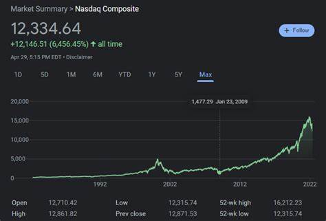 A Nasdaq Bull Market Is Coming. 3 Things You Should Do Before It Arrives