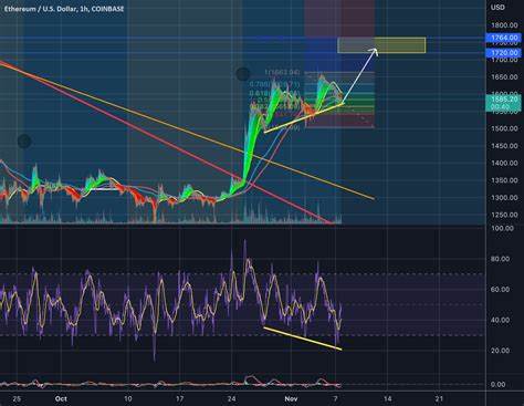 Ethereum Blobs Are ‘Insanely Bullish” For ETH Price: Breakthrough Research - TradingView