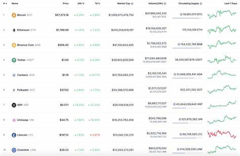 How To Track Total Market Cap for All Cryptocurrencies - TradingView
